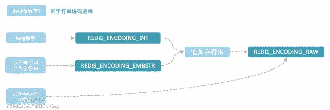 洞悉Redis技术内幕：缓存，数据结构，并发，集群与算法