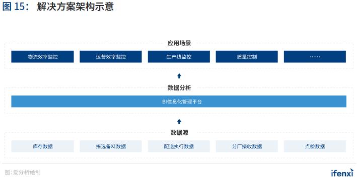 重磅 | 2021年中国BI商业智能应用实践白皮书(附下载)