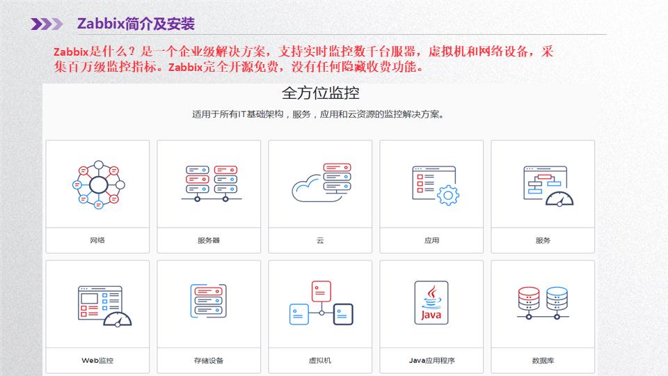 干货 | 一文搞懂Zabbix基础知识