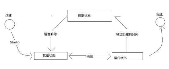 技术分享图片