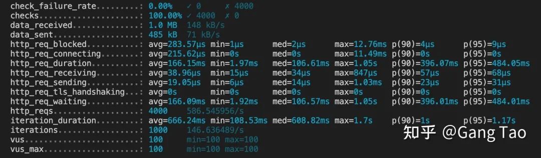 开源 API 网关架构分析