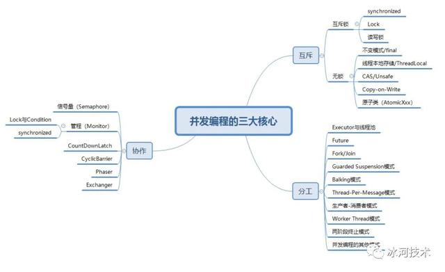 Java面试官灵魂拷问：if语句执行完else语句真的不会再执行吗？