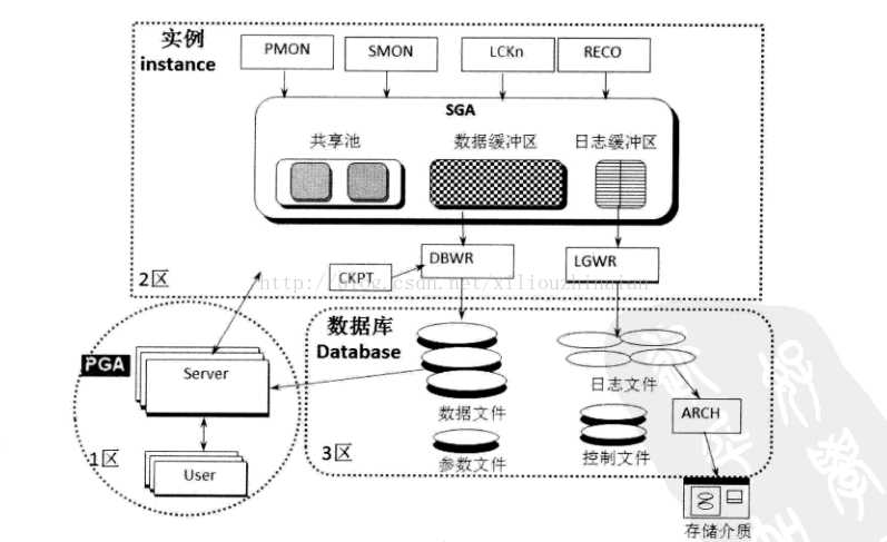 技术图片