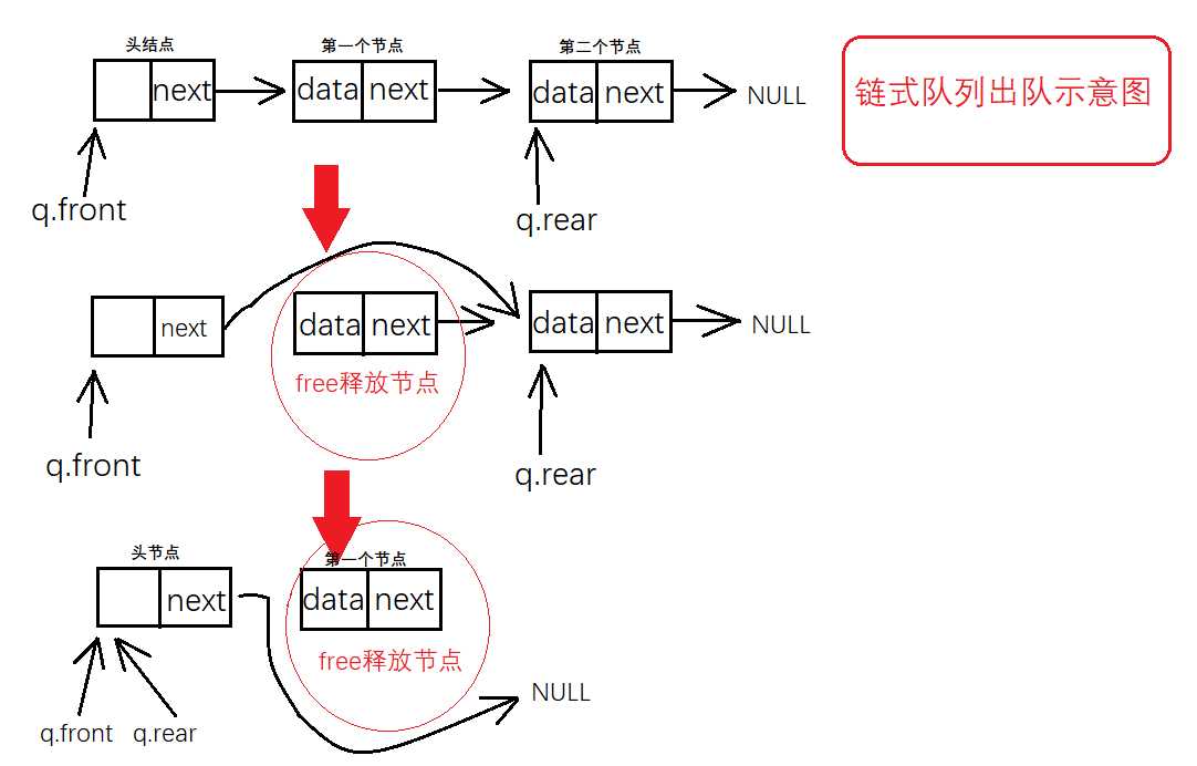 技术图片