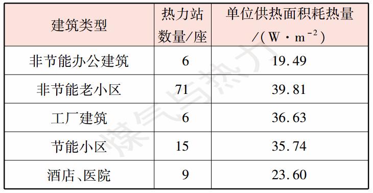 【论文精选】供热系统监控数据的分析