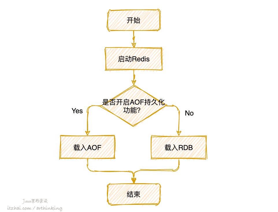 洞悉Redis技术内幕：缓存，数据结构，并发，集群与算法