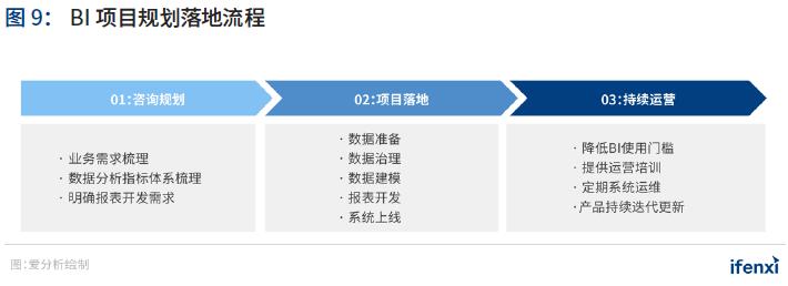 重磅 | 2021年中国BI商业智能应用实践白皮书(附下载)