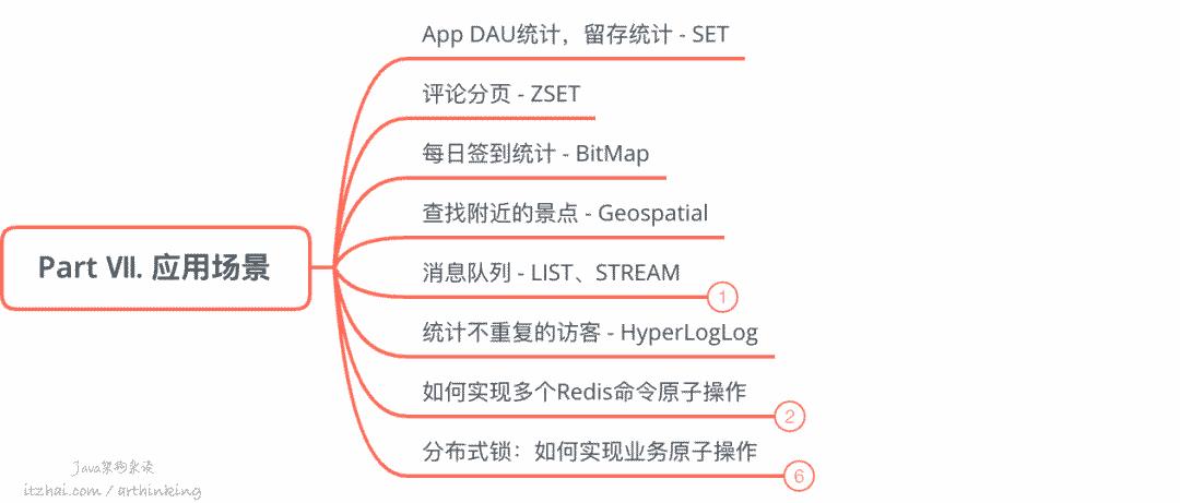 洞悉Redis技术内幕：缓存，数据结构，并发，集群与算法