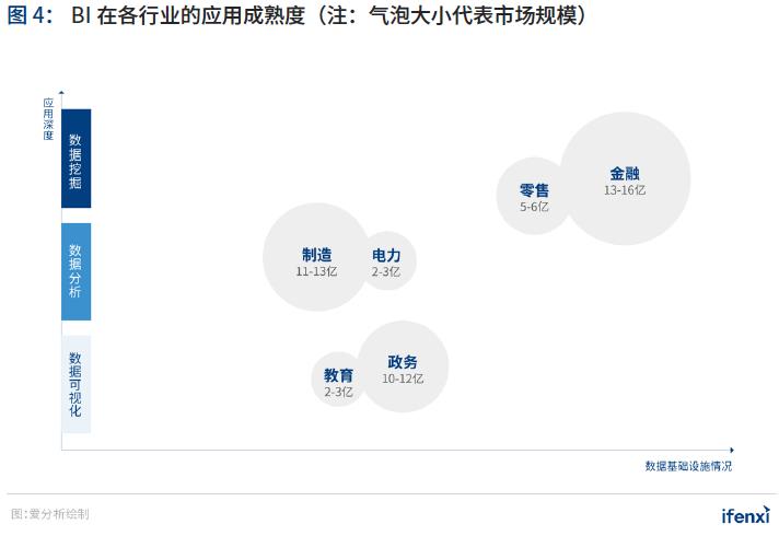 重磅 | 2021年中国BI商业智能应用实践白皮书(附下载)