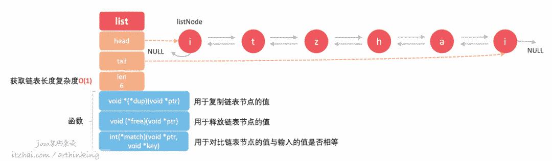 洞悉Redis技术内幕：缓存，数据结构，并发，集群与算法