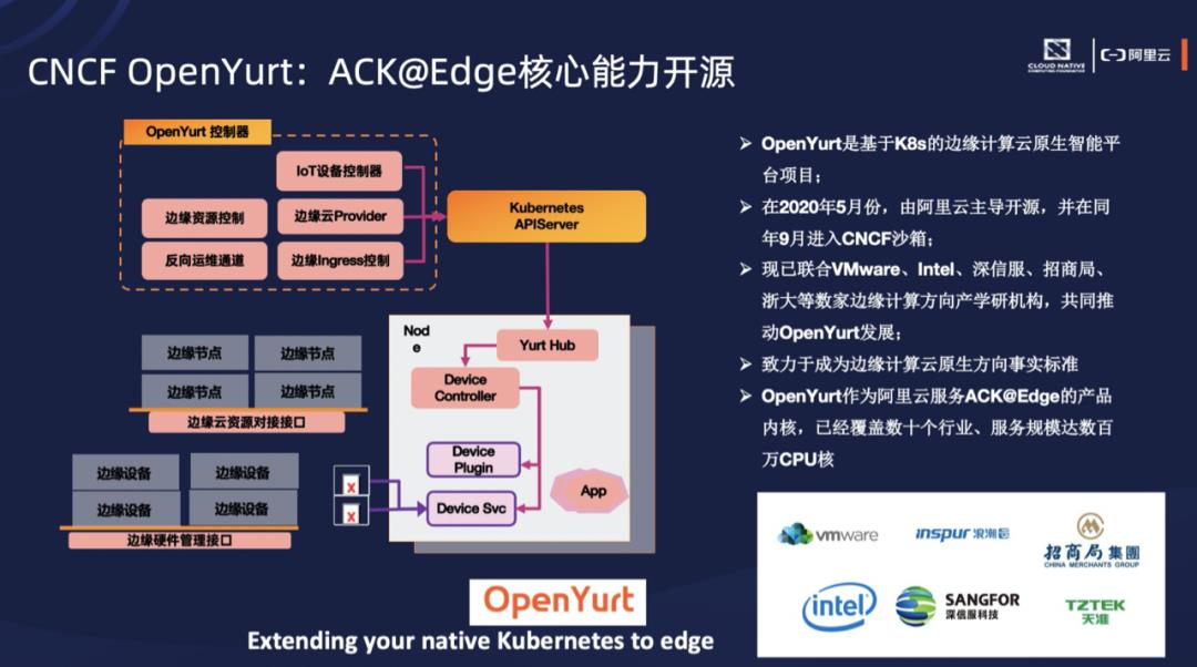 【活动回顾】Edge X Kubernetes，探索云原生新边界