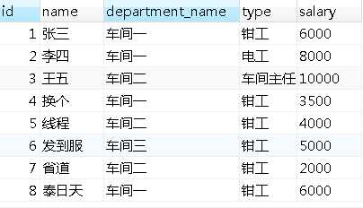 技术分享