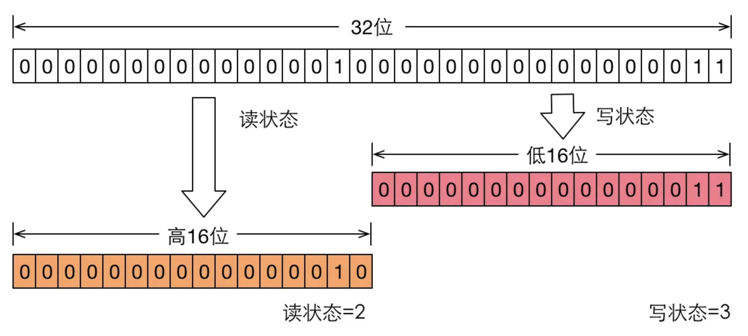 技术图片