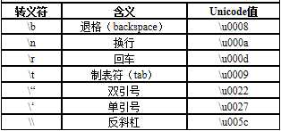 转义字符