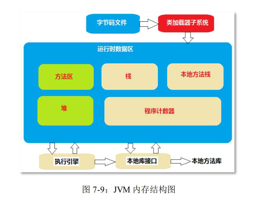 技术图片