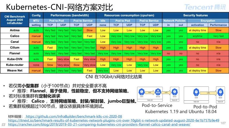 一文带你理解云原生