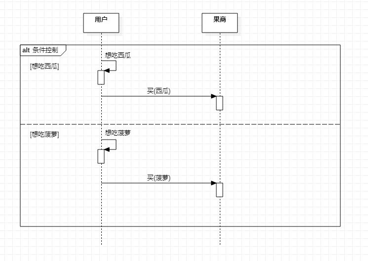 UML笔记 - 顺序图