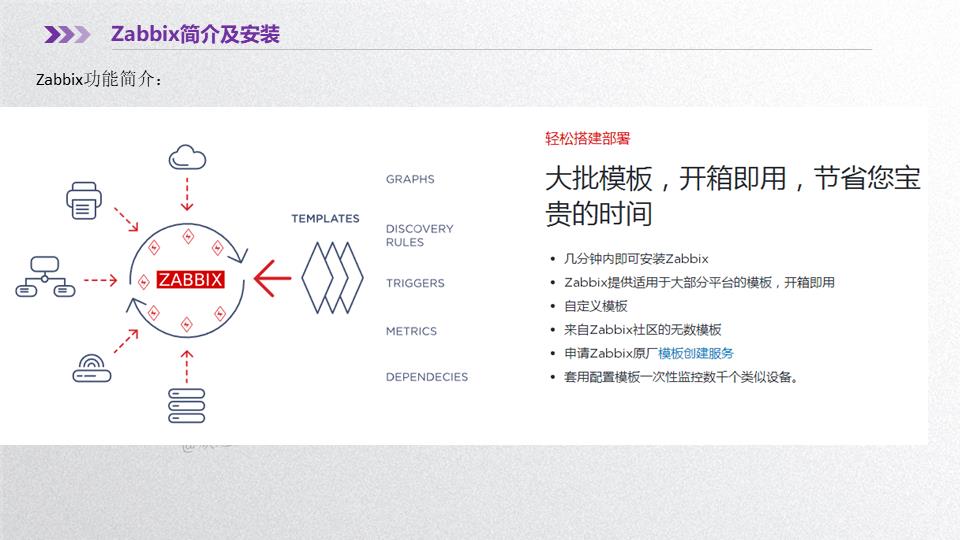 干货 | 一文搞懂Zabbix基础知识