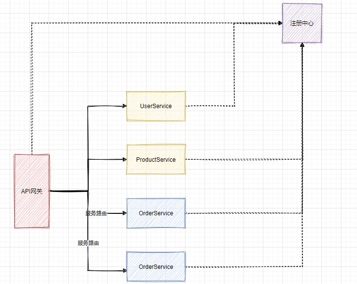 为什么要用SpringCloud alibaba作为微服务开发框架？