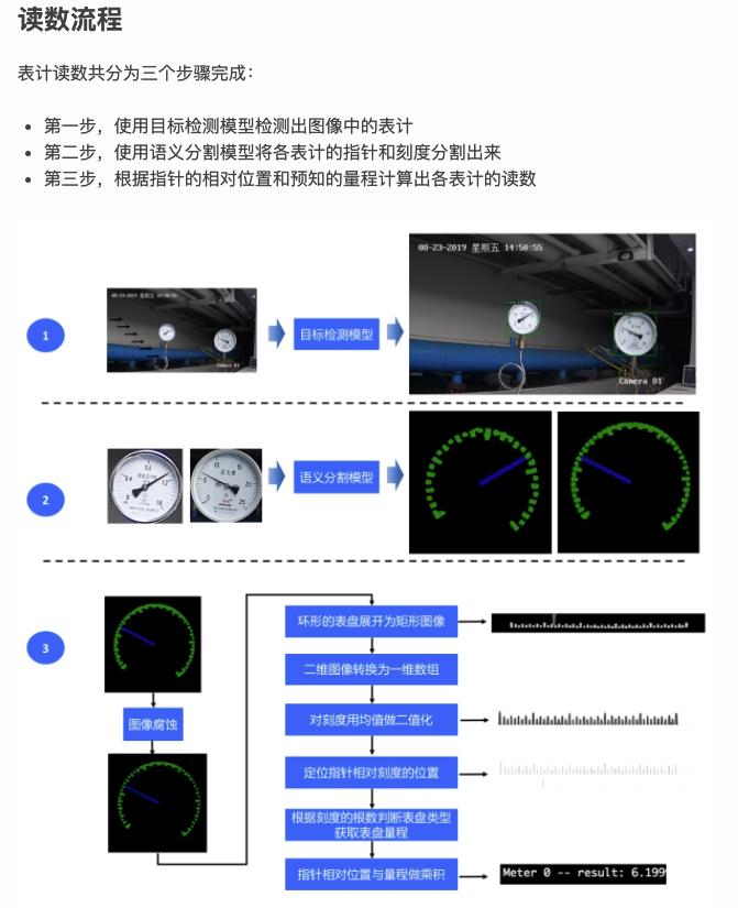 发现了一款好用到哭的图像识别工具~