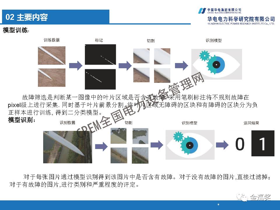 PPT丨基于图像识别的无人机技术在新能源行业的应用