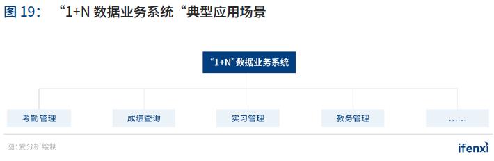 重磅 | 2021年中国BI商业智能应用实践白皮书(附下载)