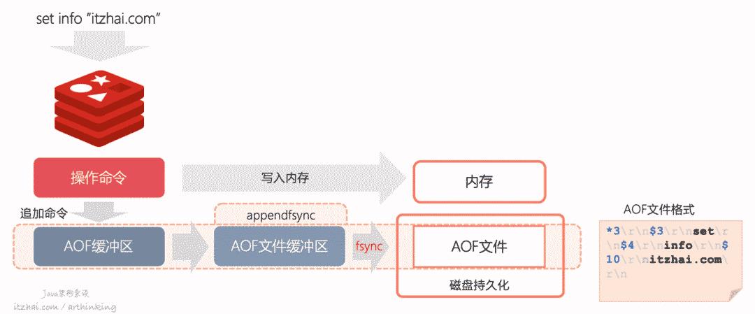 洞悉Redis技术内幕：缓存，数据结构，并发，集群与算法