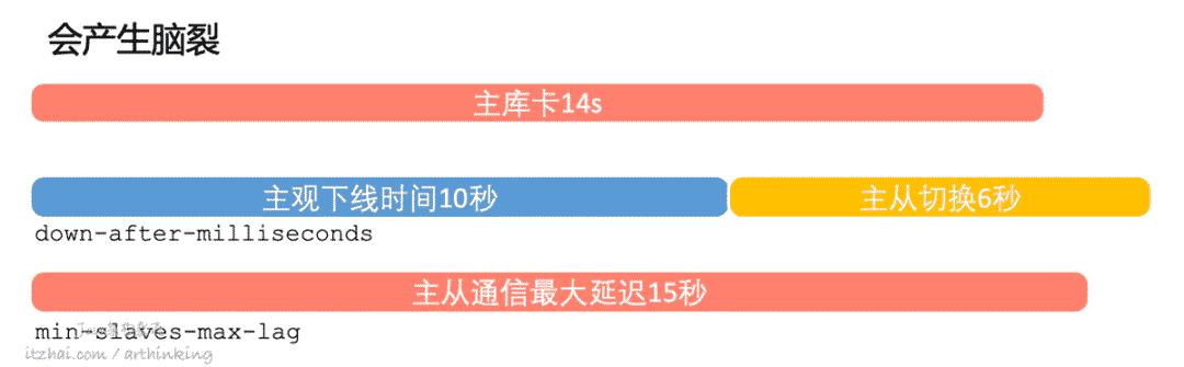 洞悉Redis技术内幕：缓存，数据结构，并发，集群与算法