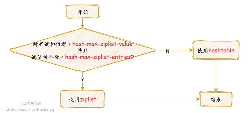 洞悉Redis技术内幕：缓存，数据结构，并发，集群与算法