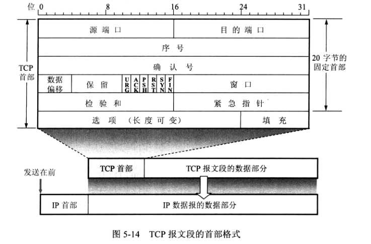 技术图片