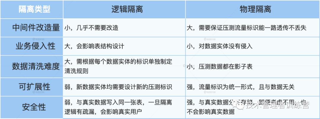 全链路压测：系统整体容量保障的“核武器”