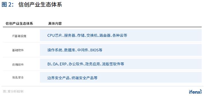 重磅 | 2021年中国BI商业智能应用实践白皮书(附下载)