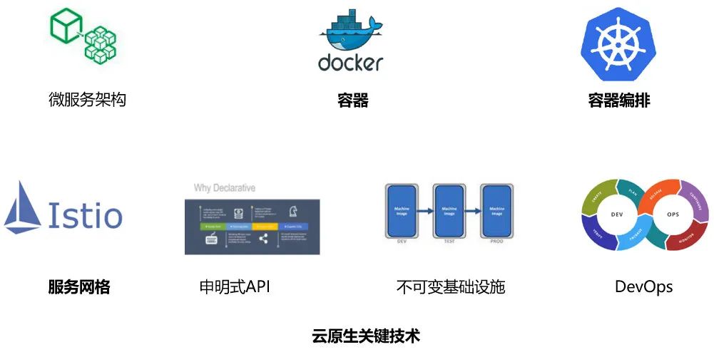 一文带你理解云原生
