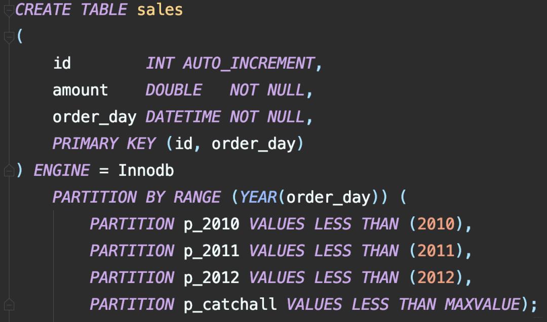 因为会MySQL分库分表，领导给我升职了