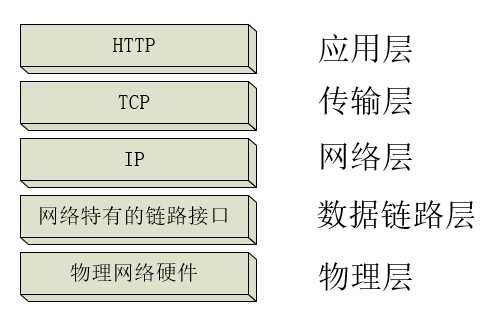 技术图片