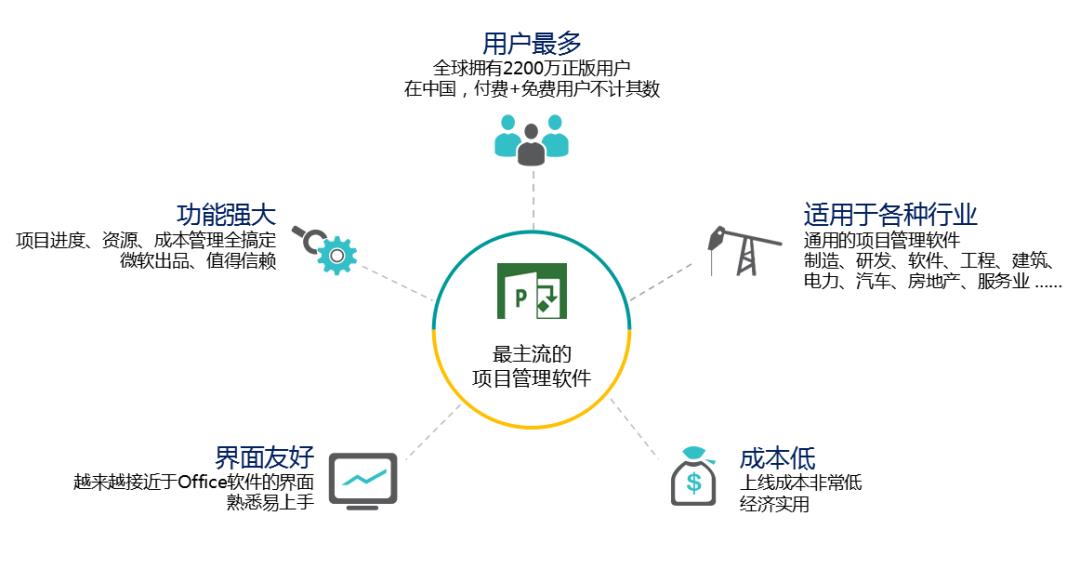 金指南ACP敏捷方法之SCRUM