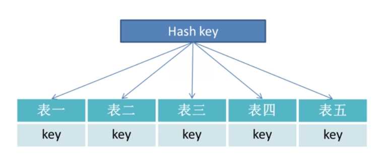 技术分享