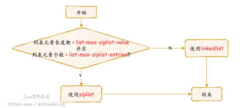 洞悉Redis技术内幕：缓存，数据结构，并发，集群与算法