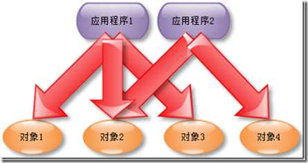 技术分享图片