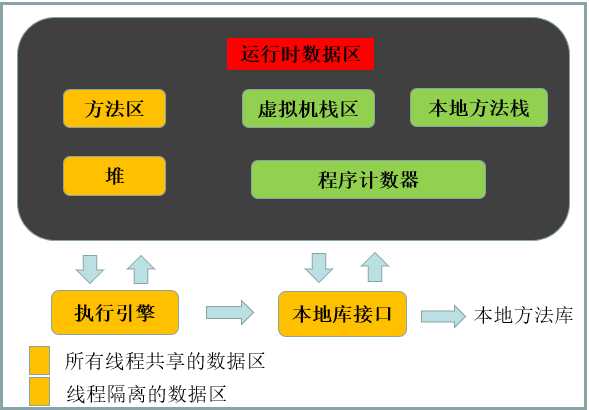 技术图片