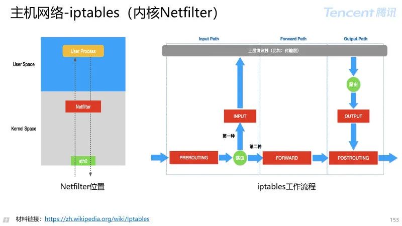 一文带你理解云原生