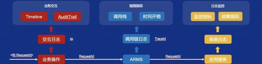 深度解读畅捷通云原生架构转型实战历程