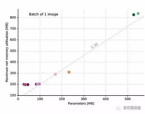 图像识别 ImageNet 比赛 历届冠军评析：看看哪个深度学习模型最适合你？