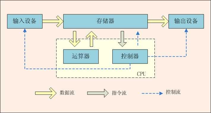 技术图片