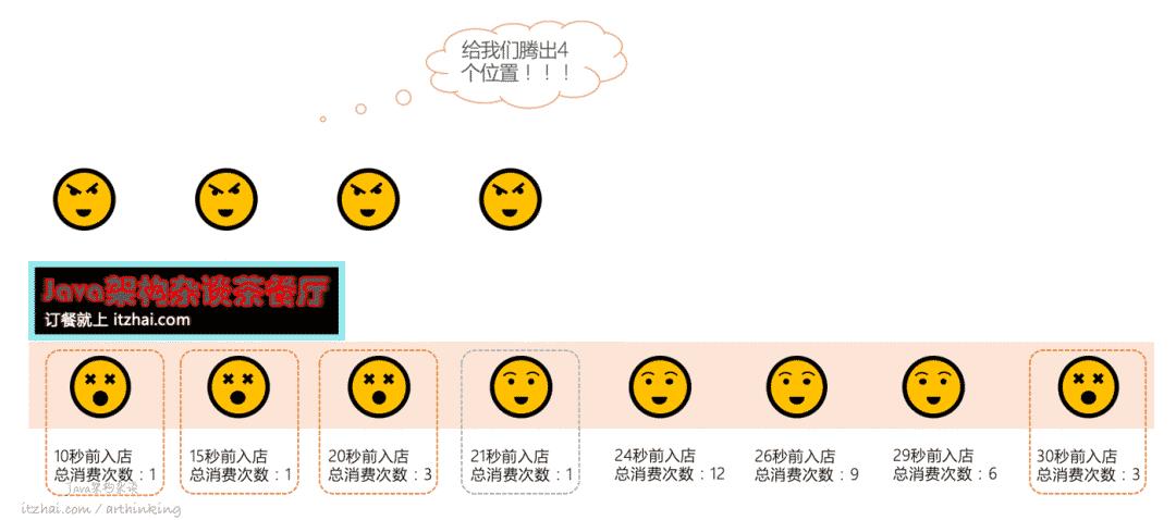 洞悉Redis技术内幕：缓存，数据结构，并发，集群与算法