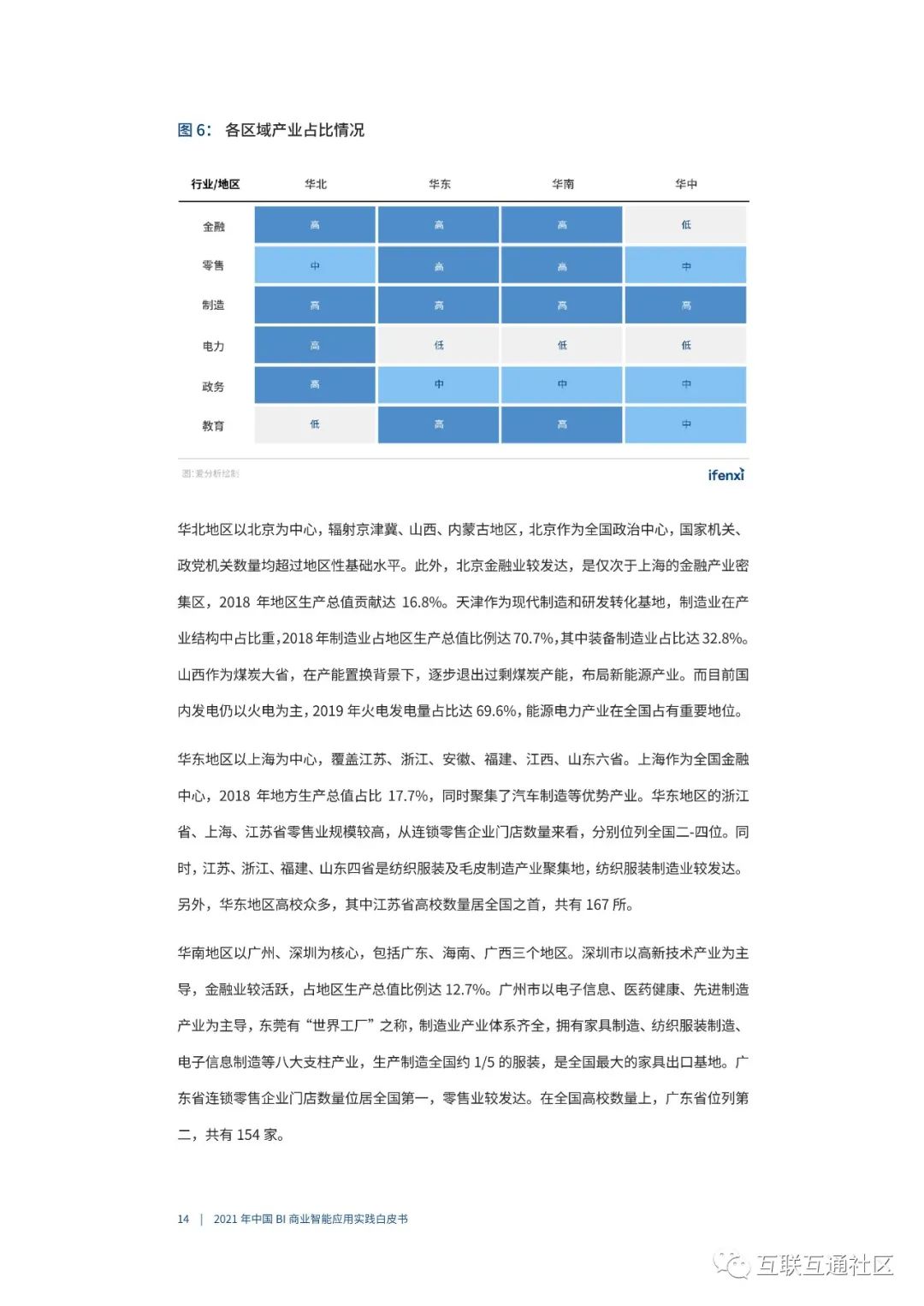 2021年BI商业智能应用实践白皮书 附下载