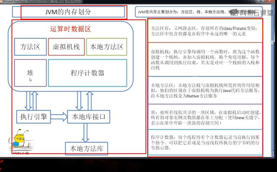 技术图片