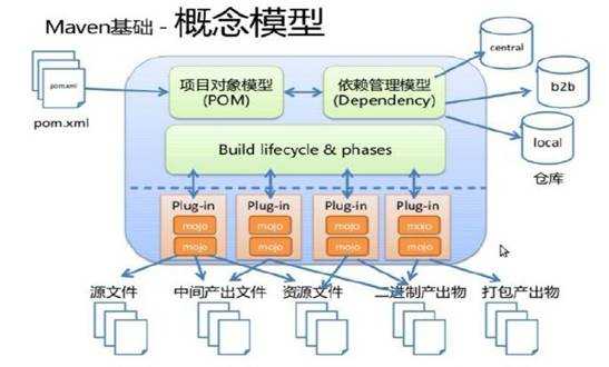 技术分享图片