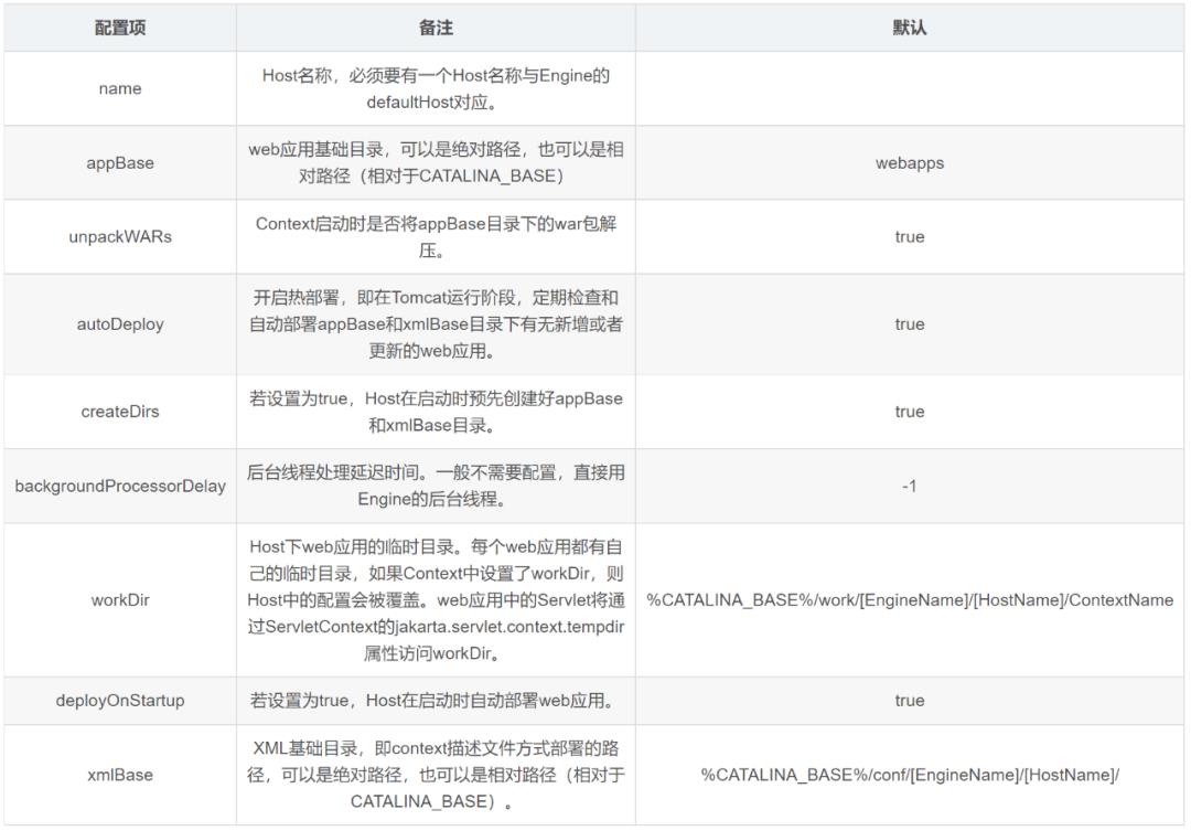 窥探Tomcat整体架构，server.xml常用配置解析