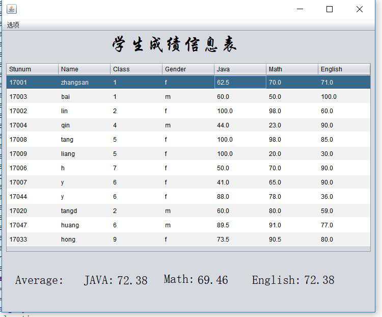 技术分享图片